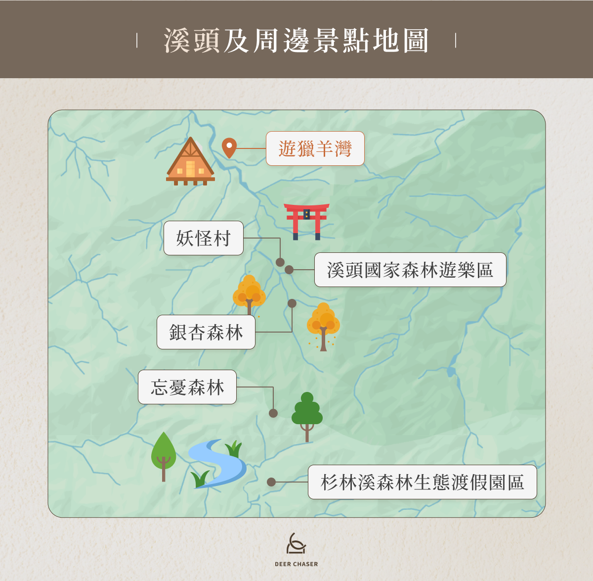 溪頭及周邊景點地圖