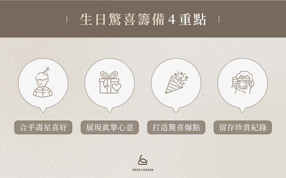 生日驚喜籌備 4 重點