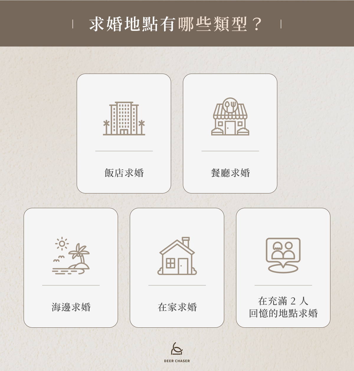 求婚地點有哪些類型？