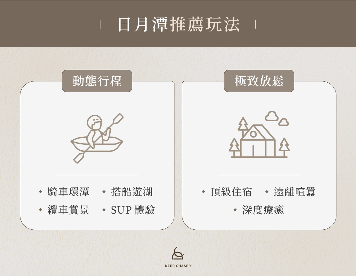 日月潭推薦玩法